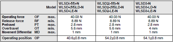 WL-N / WLG Dimensions 45 