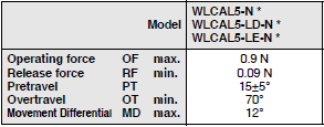 WL-N / WLG Dimensions 62 