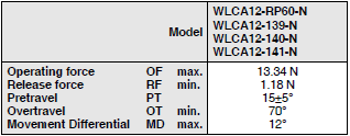 WL-N / WLG Dimensions 102 