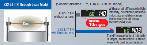 E32-LT11N / LD11N / LR11NP Features 15 