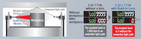 E32-LT11N / LD11N / LR11NP Features 17 