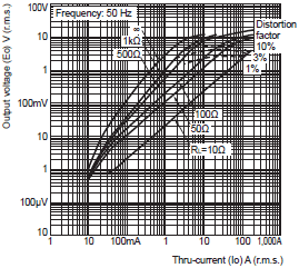 E5AC-T Dimensions 18 