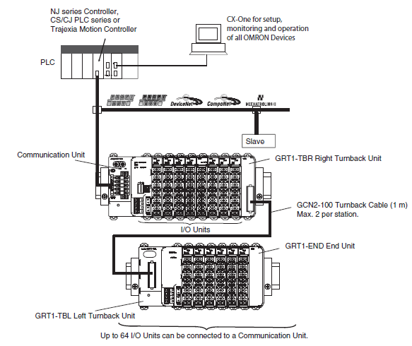 GRT1-ECT Features 7 
