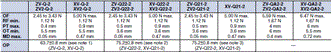 ZE / ZV / ZV2 / XE / XV / XV2 Dimensions 22 