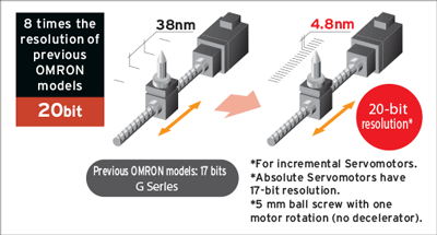 R88M-KE, R88D-KP Features 7 