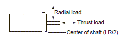 R88M-KE, R88D-KP Specifications 25 