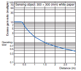 E3FC Specifications 28 