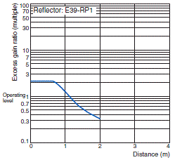 E3FC Specifications 32 