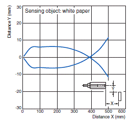 E3FC Specifications 13 