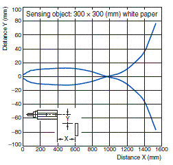 E3FC Specifications 16 