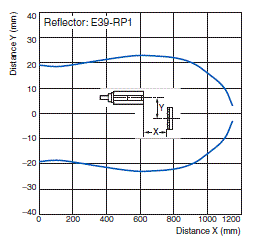 E3FC Specifications 20 