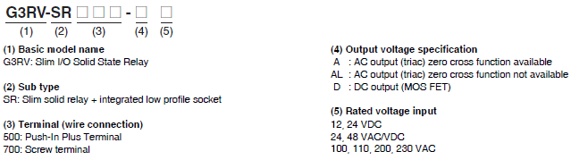 G3RV-SR Lineup 2 