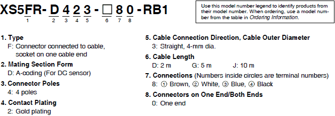 XS5[]R Lineup 3 