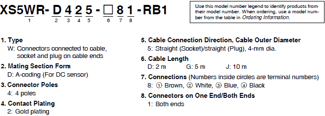 XS5[]R Lineup 7 