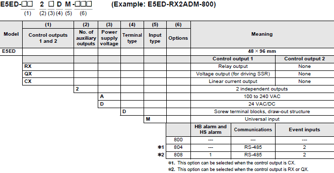 E5ED-800 Lineup 1 