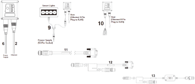 MicroHAWK V430-F / V420-F / V330-F / V320-F Lineup 12 