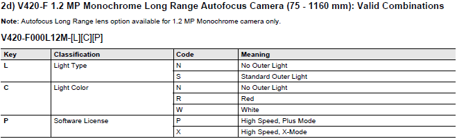 MicroHAWK V430-F / V420-F / V330-F / V320-F Lineup 27 