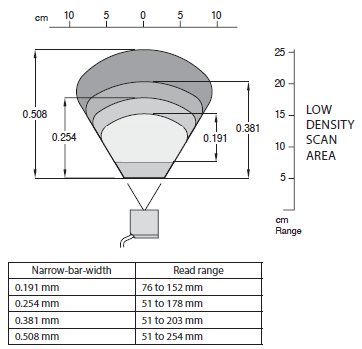 MS-3 Series Specifications 4 