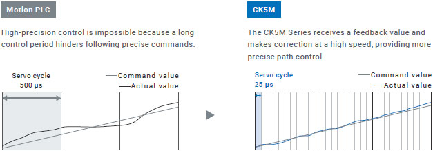 CK3M-CPU1[]1 Features 5 