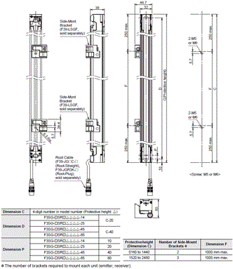 F3SG-SR / PG Series Dimensions 3 