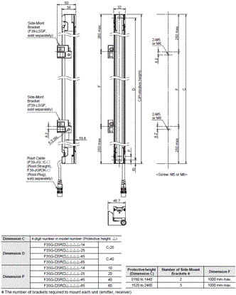 F3SG-SR / PG Series Dimensions 4 