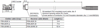 F3SG-SR / PG Series Dimensions 39 