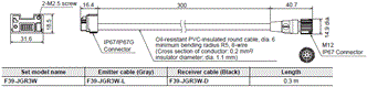 F3SG-SR / PG Series Dimensions 53 