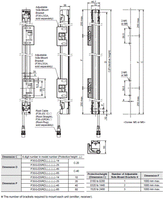 F3SG-SR / PG Series Dimensions 5 