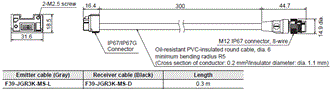 F3SG-SR / PG Series Dimensions 63 