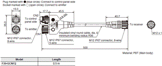 F3SG-SR / PG Series Dimensions 66 