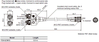 F3SG-SR / PG Series Dimensions 67 