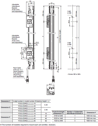 F3SG-SR / PG Series Dimensions 6 