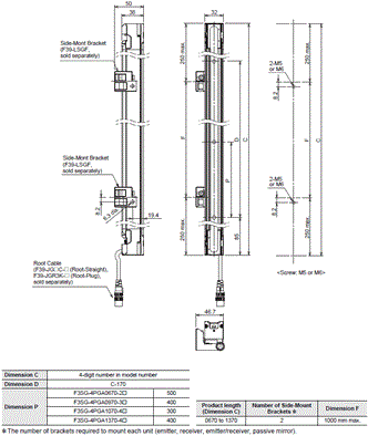 F3SG-SR / PG Series Dimensions 14 