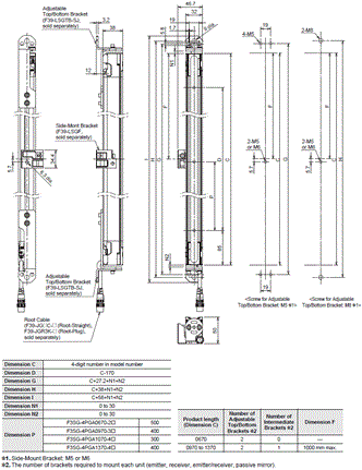 F3SG-SR / PG Series Dimensions 17 