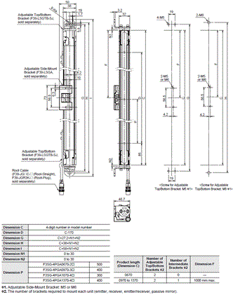 F3SG-SR / PG Series Dimensions 20 