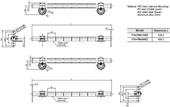 F3SG-SR / PG Series Dimensions 73 