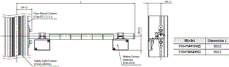 F3SG-SR / PG Series Dimensions 77 