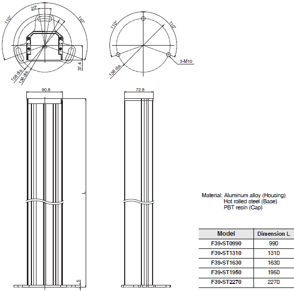 F3SG-SR / PG Series Dimensions 79 