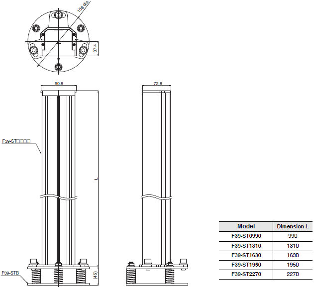 F3SG-SR / PG Series Dimensions 81 