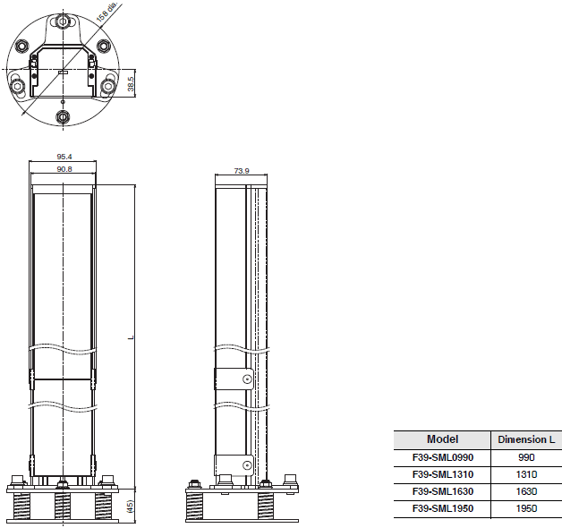 F3SG-SR / PG Series Dimensions 84 