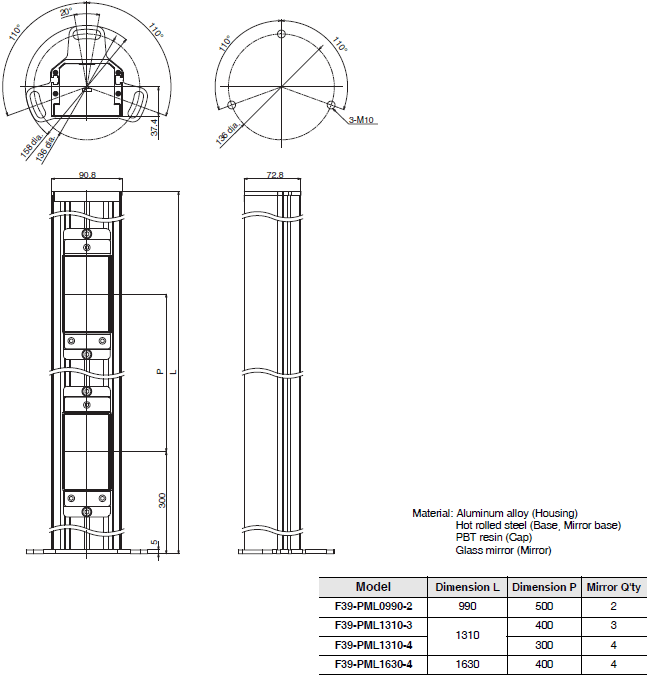 F3SG-SR / PG Series Dimensions 85 