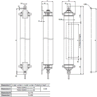 F3SG-SR / PG Series Dimensions 94 