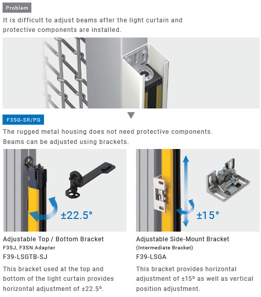 F3SG-SR / PG Series Features 25 