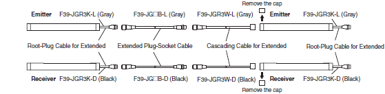 F3SG-SR / PG Series Lineup 42 