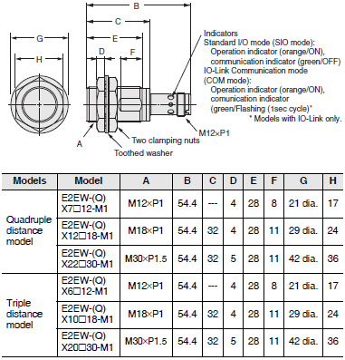 E2EW Dimensions 6 