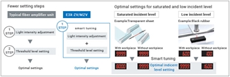 E3X-ZV / MZV Features 23 