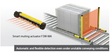 F3SG-RA-01TS / 02TS Features 20 