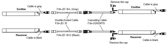 F3SG-RA-01TS / 02TS Lineup 51 