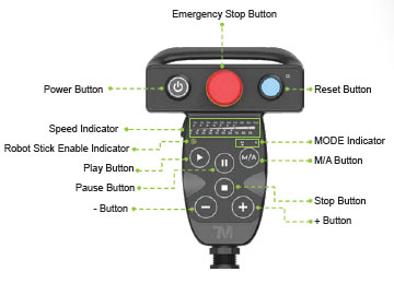 TM S Series Features 6 