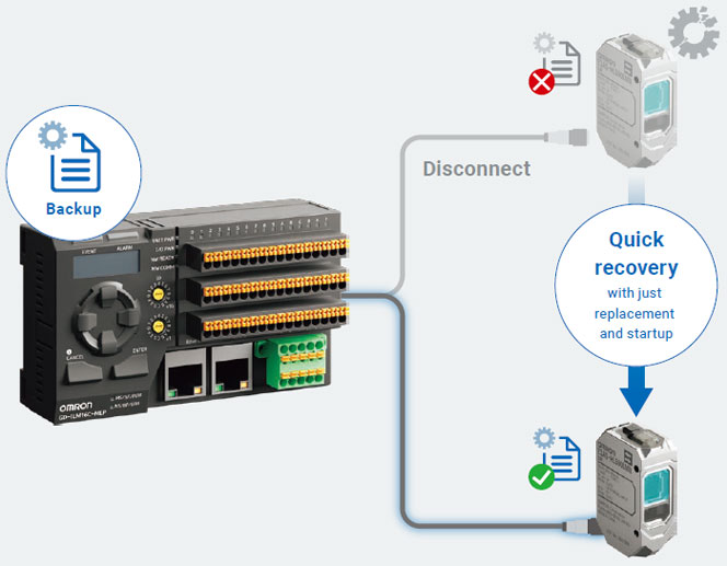 GD Series Features 21 